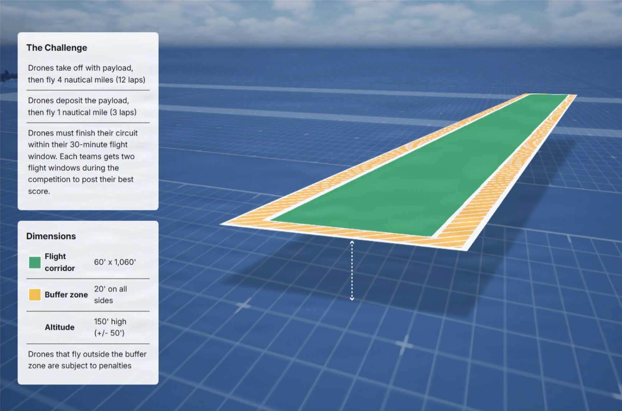 DARPA's $6.5M Lift Challenge Kicks Off in Dayton, Pitting 120+ Teams on Heavy-Lift Drone Design